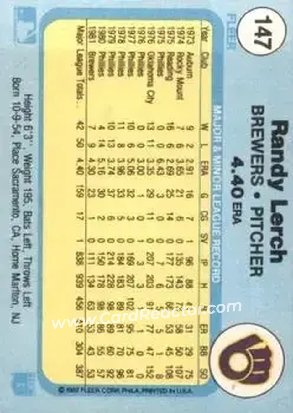 1982 Fleer #147 - Randy Lerch - Milwaukee Brewers - Back