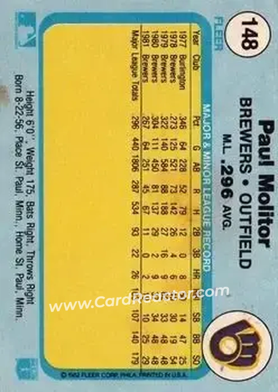1982 Fleer #148 - Paul Molitor - Milwaukee Brewers - Back