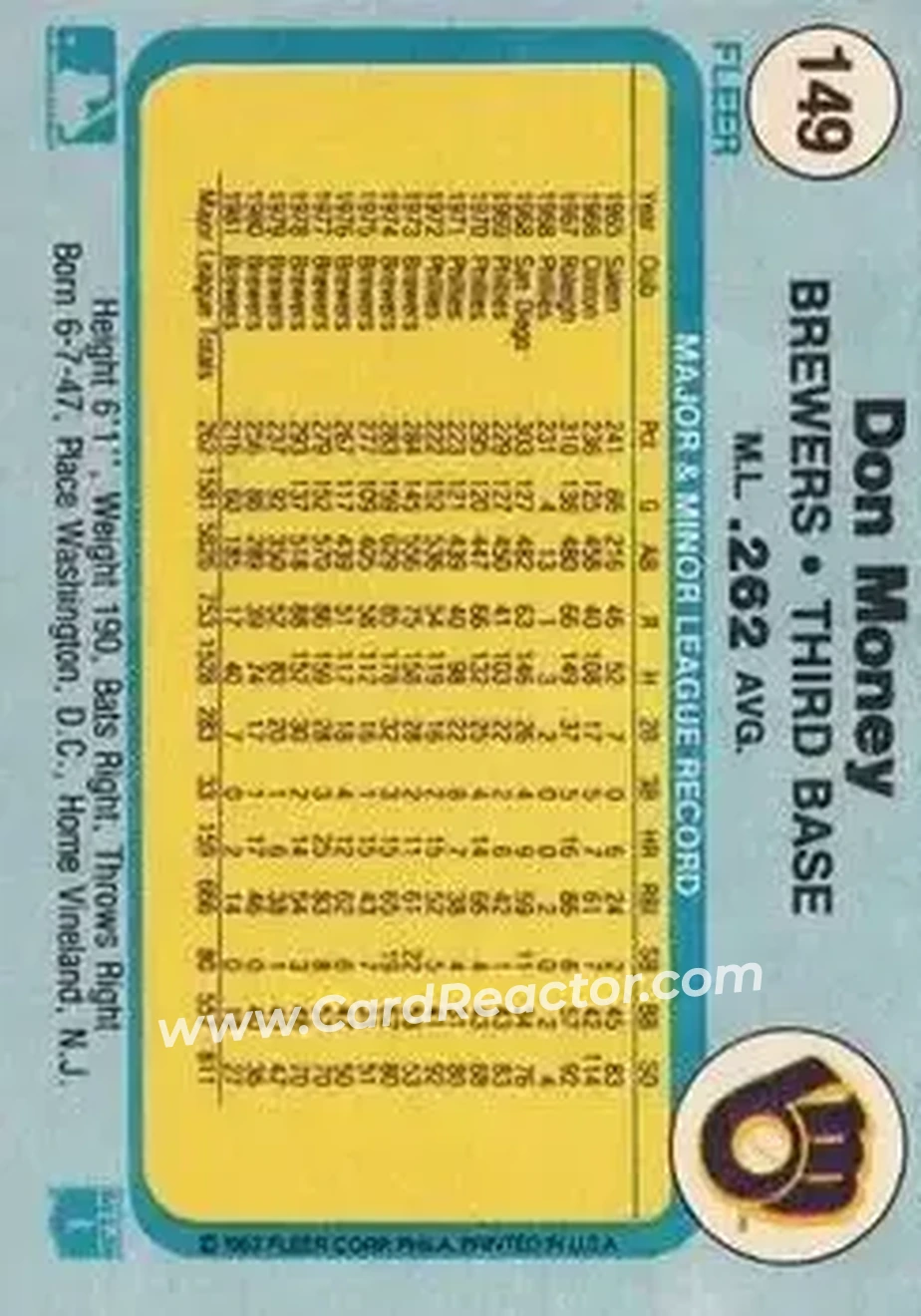 1982 Fleer #149 - Don Money - Milwaukee Brewers - Back