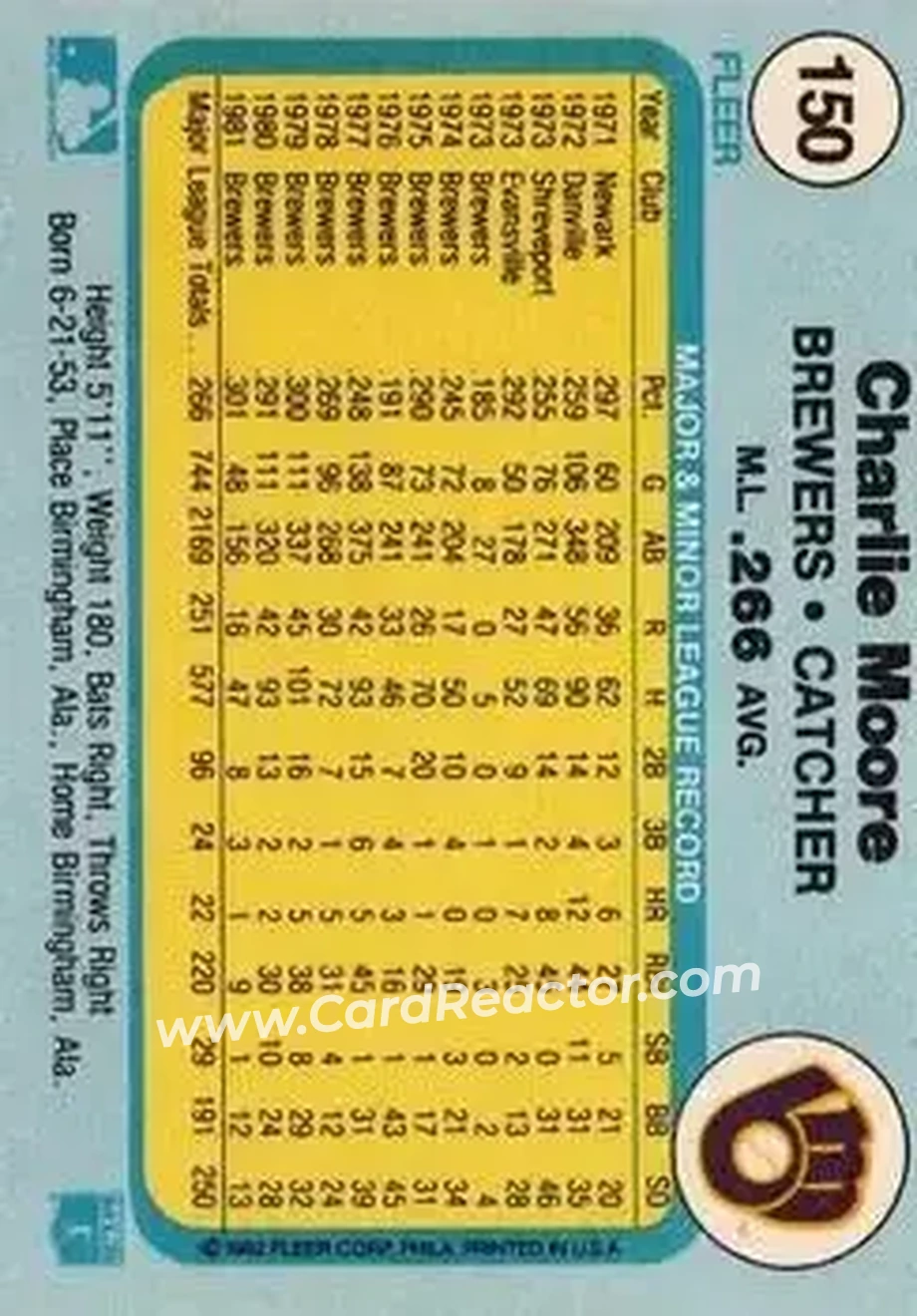 1982 Fleer #150 - Charlie Moore - Milwaukee Brewers - Back