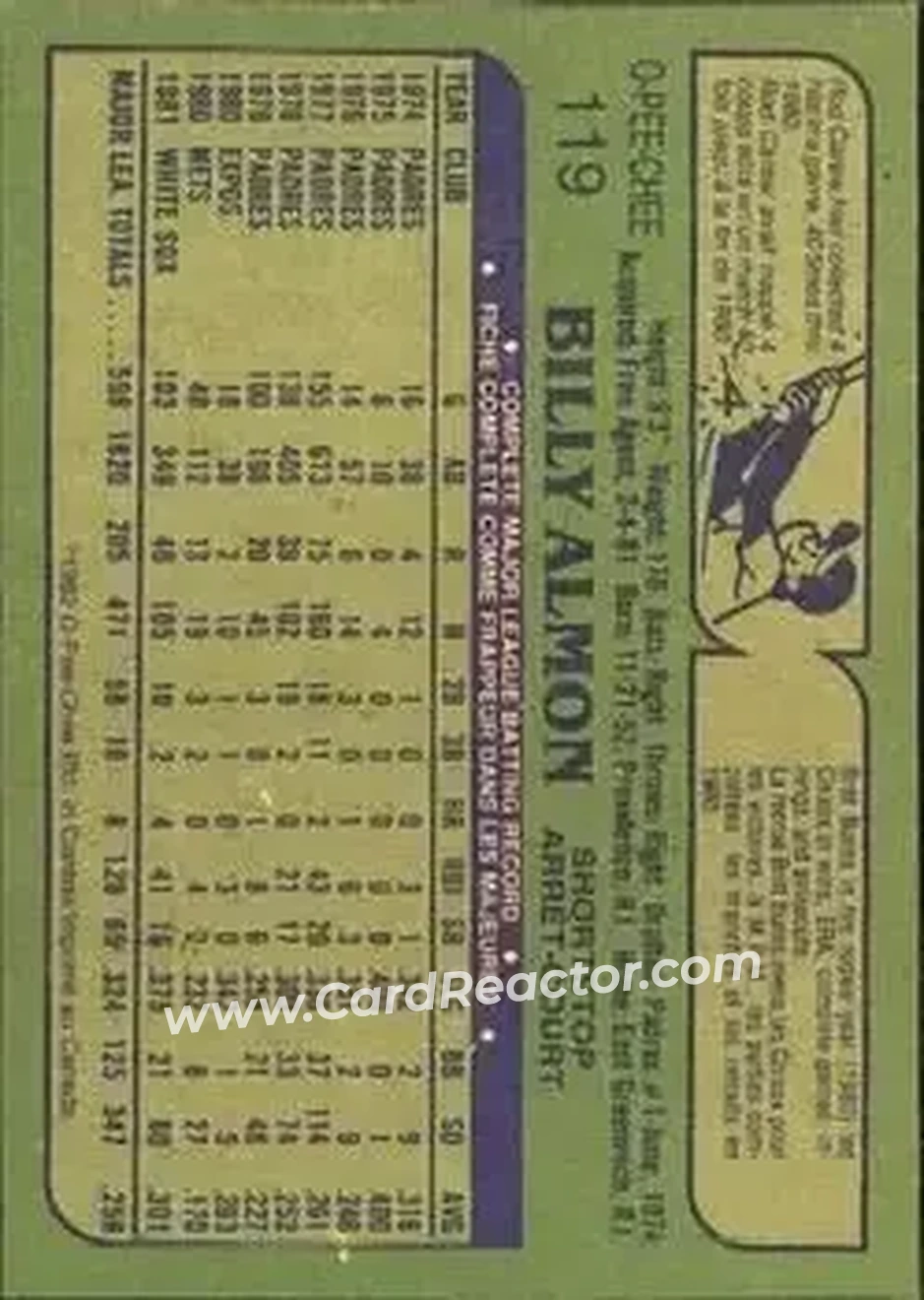 1982 O-Pee-Chee #119 - Bill Almon - Chicago White Sox - Back