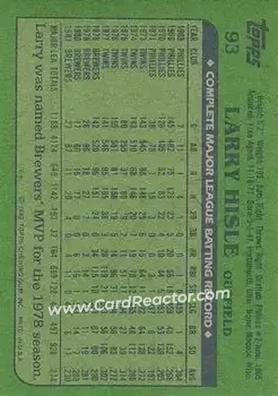 1982 Topps #93 - Larry Hisle - Milwaukee Brewers - Back 1982 Topps #93 - Larry Hisle - Milwaukee Brewers - Back