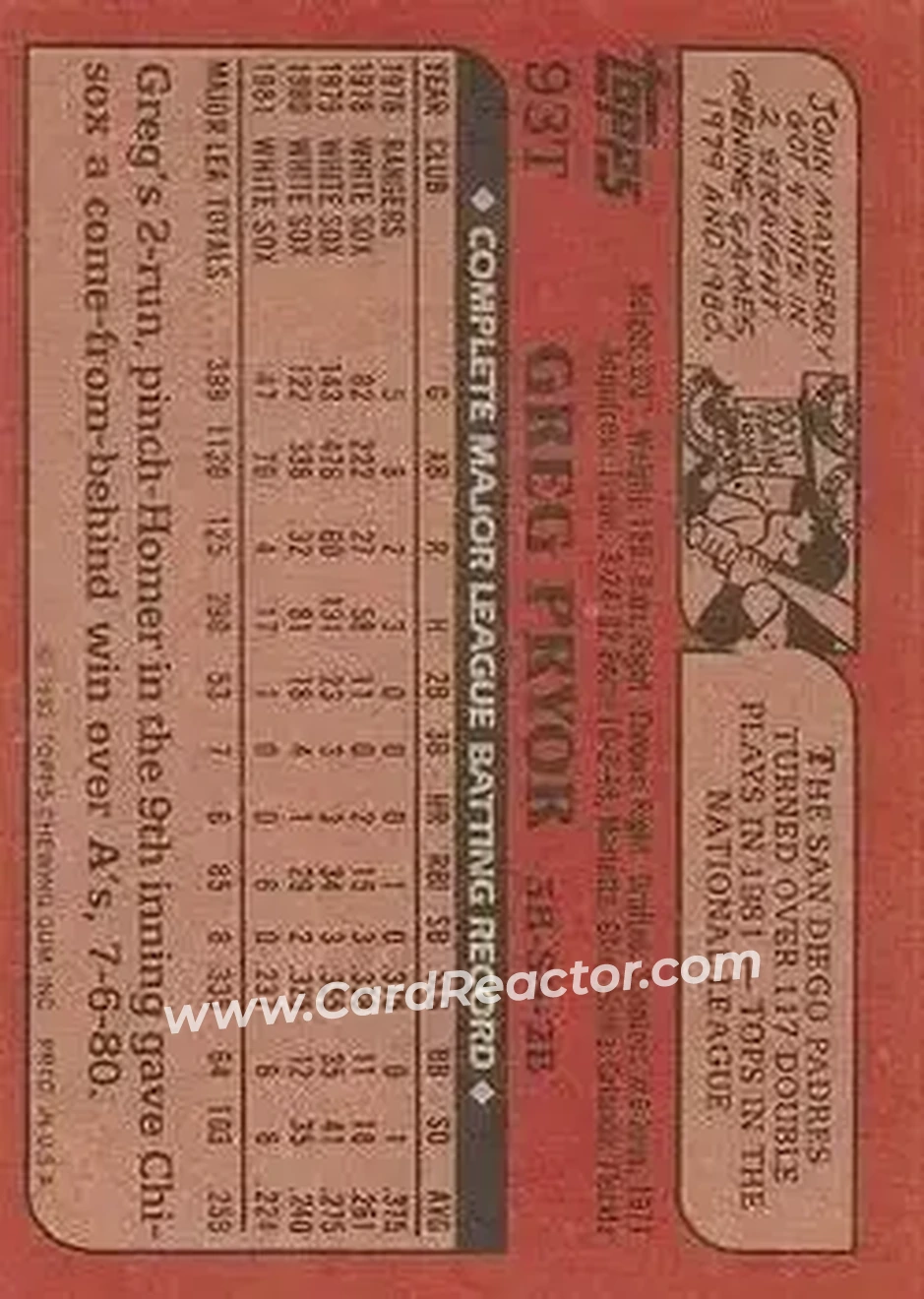 1982 Topps Traded #93T - Greg Pryor - Kansas City Royals - Back