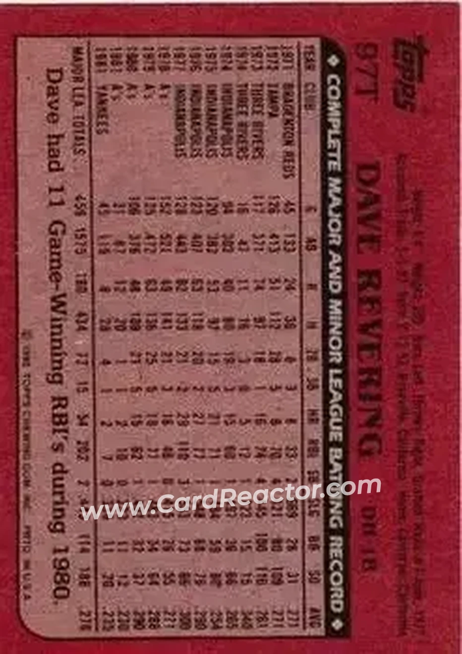 1982 Topps Traded #97T - Dave Revering - Toronto Blue Jays - Back 1982 Topps Traded #97T - Dave Revering - Toronto Blue Jays - Back