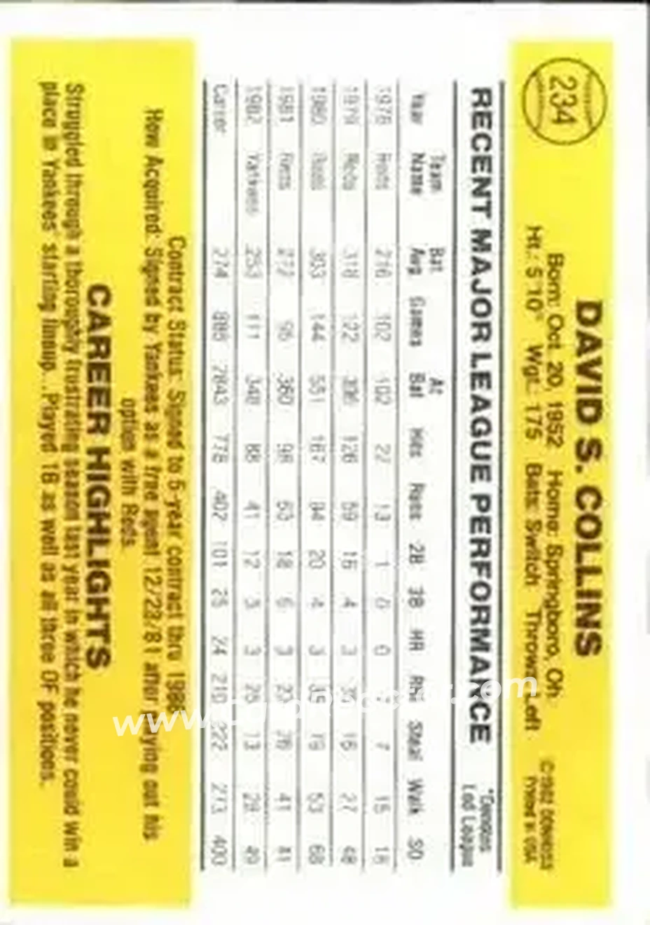 1983 Donruss #234 - Dave Collins - New York Yankees - Back
