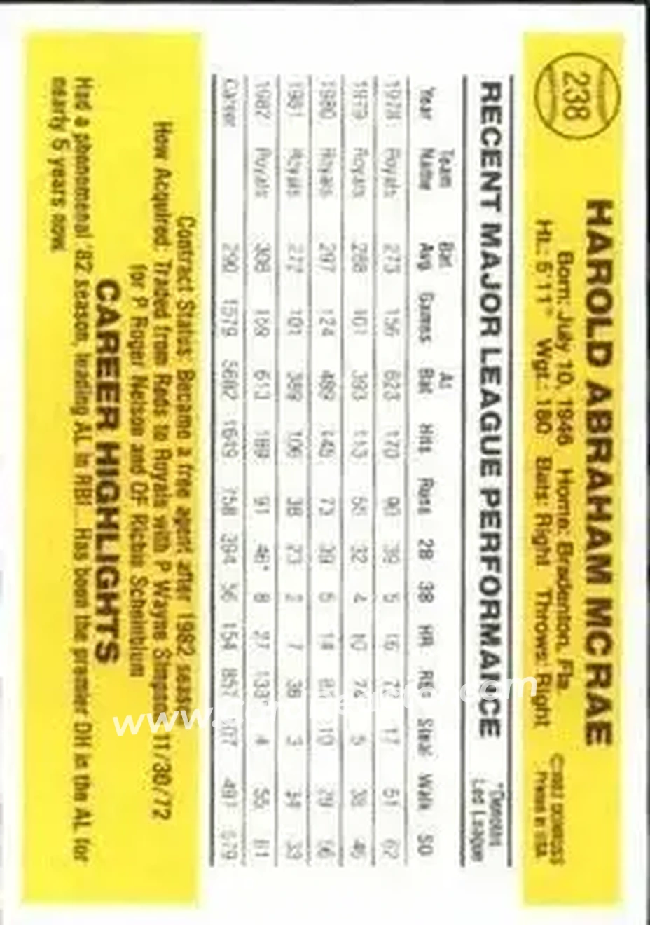 1983 Donruss #238 - Hal McRae - Kansas City Royals - Back 1983 Donruss #238 - Hal McRae - Kansas City Royals - Back