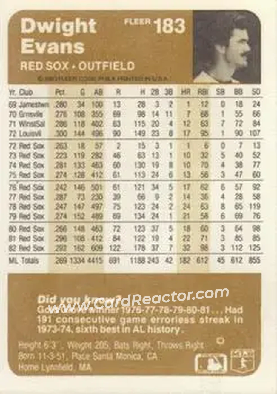 1983 Fleer #183 - Dwight Evans - Boston Red Sox - Back