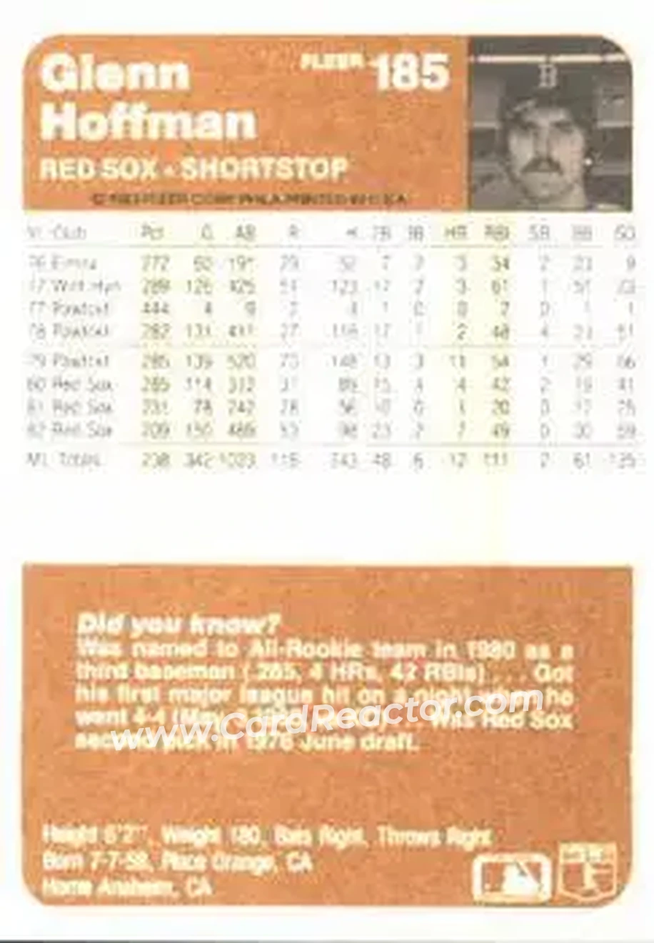 1983 Fleer #185 - Glenn Hoffman - Boston Red Sox - Back 1983 Fleer #185 - Glenn Hoffman - Boston Red Sox - Back