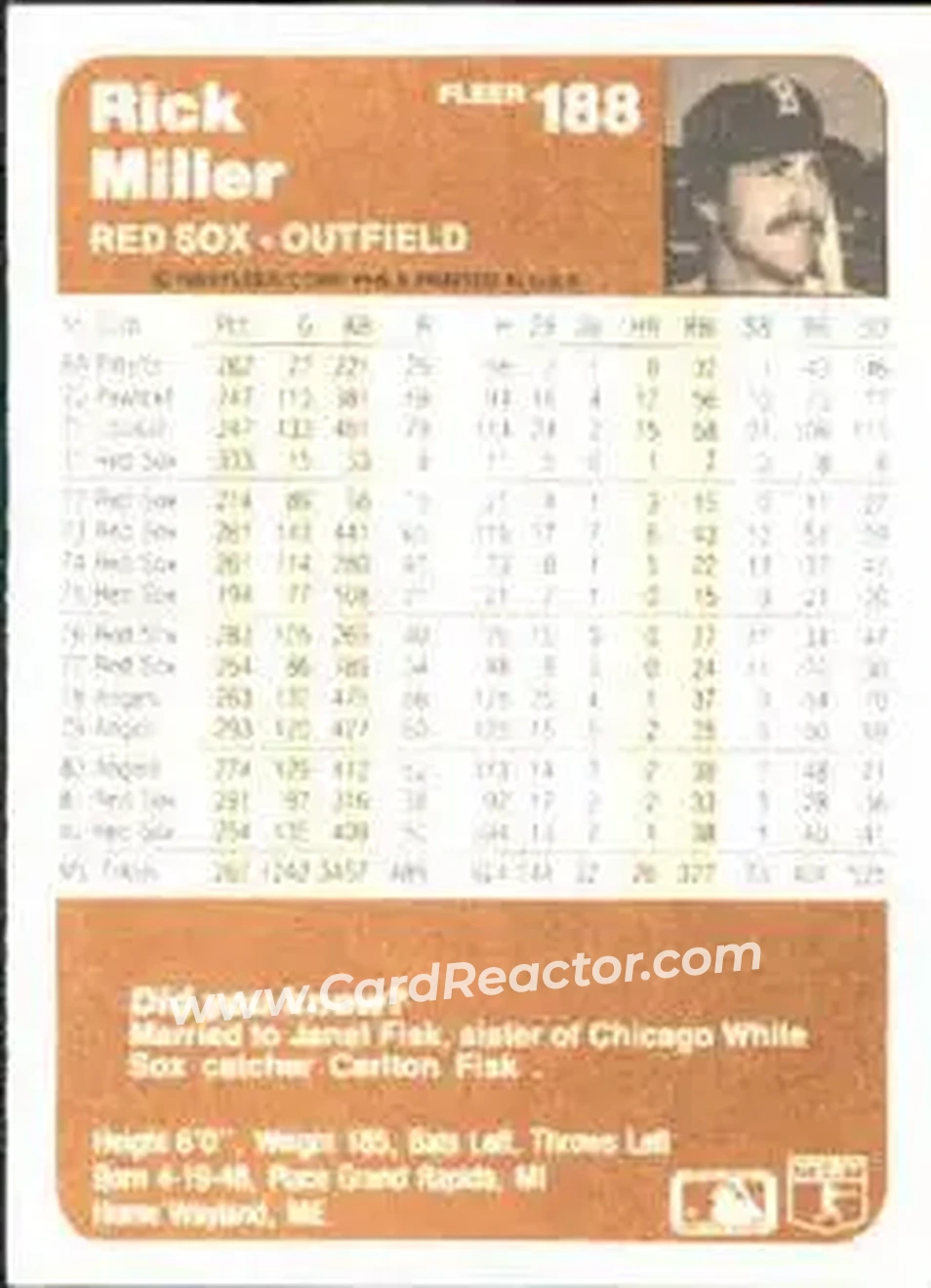 1983 Fleer #188 - Rick Miller - Boston Red Sox - Back