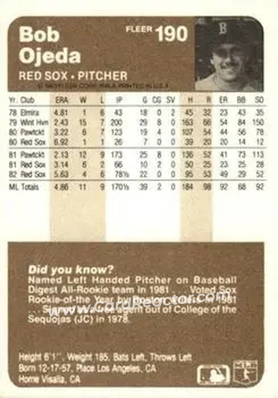 1983 Fleer #190 - Bob Ojeda - Boston Red Sox - Back 1983 Fleer #190 - Bob Ojeda - Boston Red Sox - Back