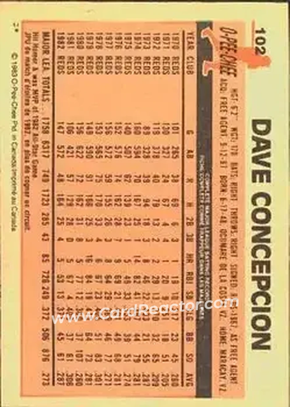 1983 O-Pee-Chee #102 - Dave Concepcion - Cincinnati Reds - Back