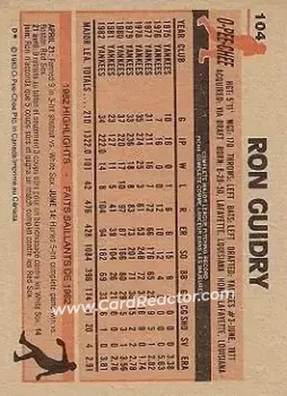 1983 O-Pee-Chee #104 - Ron Guidry - New York Yankees - Back
