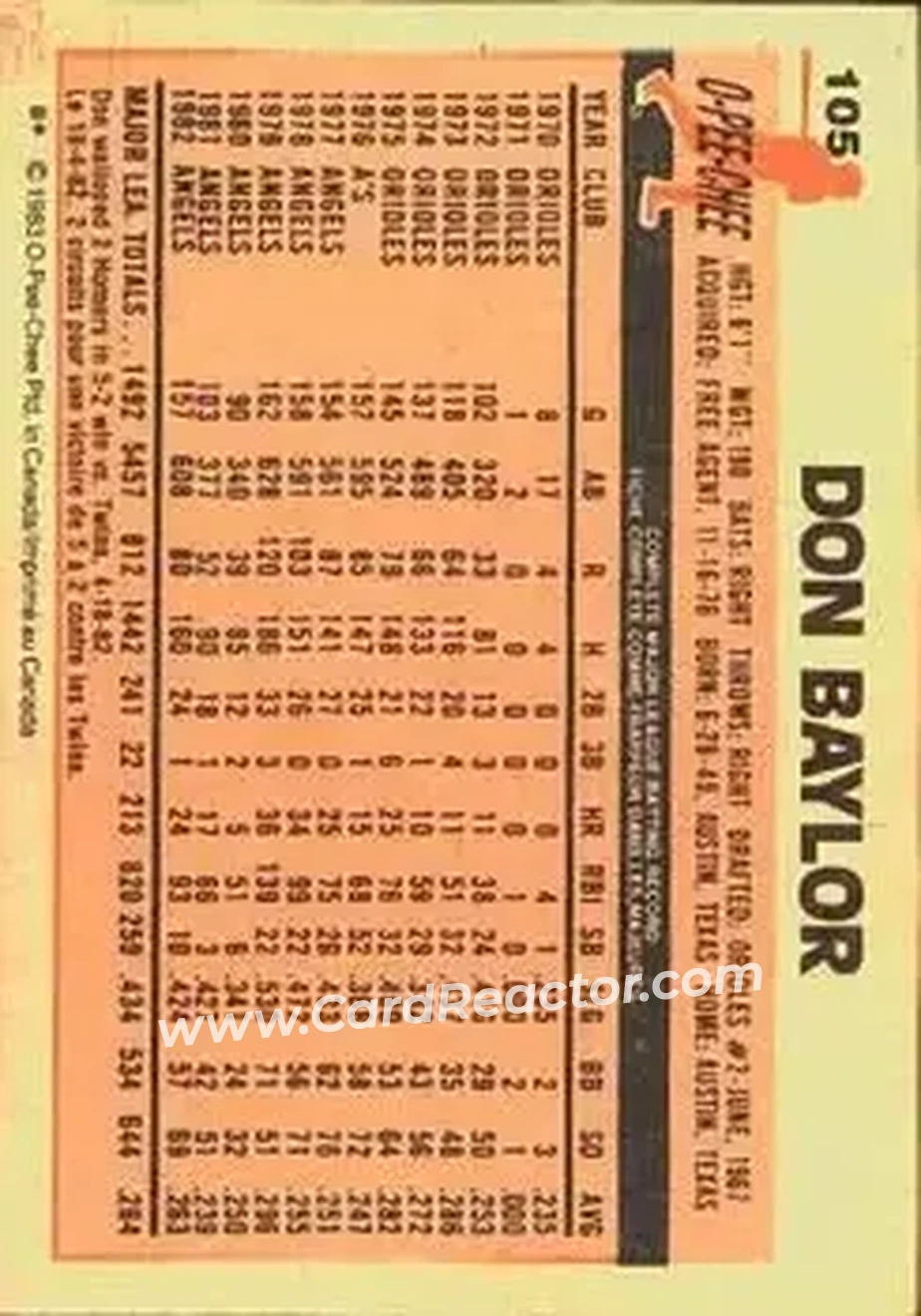 1983 O-Pee-Chee #105 - Don Baylor - New York Yankees - Back 1983 O-Pee-Chee #105 - Don Baylor - New York Yankees - Back