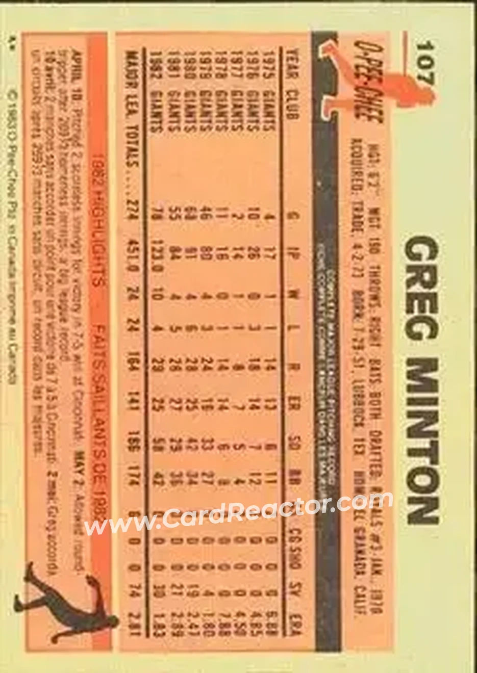 1983 O-Pee-Chee #107 - Greg Minton - San Francisco Giants - Back