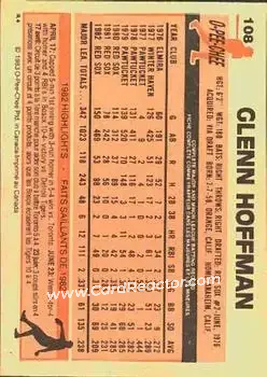 1983 O-Pee-Chee #108 - Glenn Hoffman - Boston Red Sox - Back