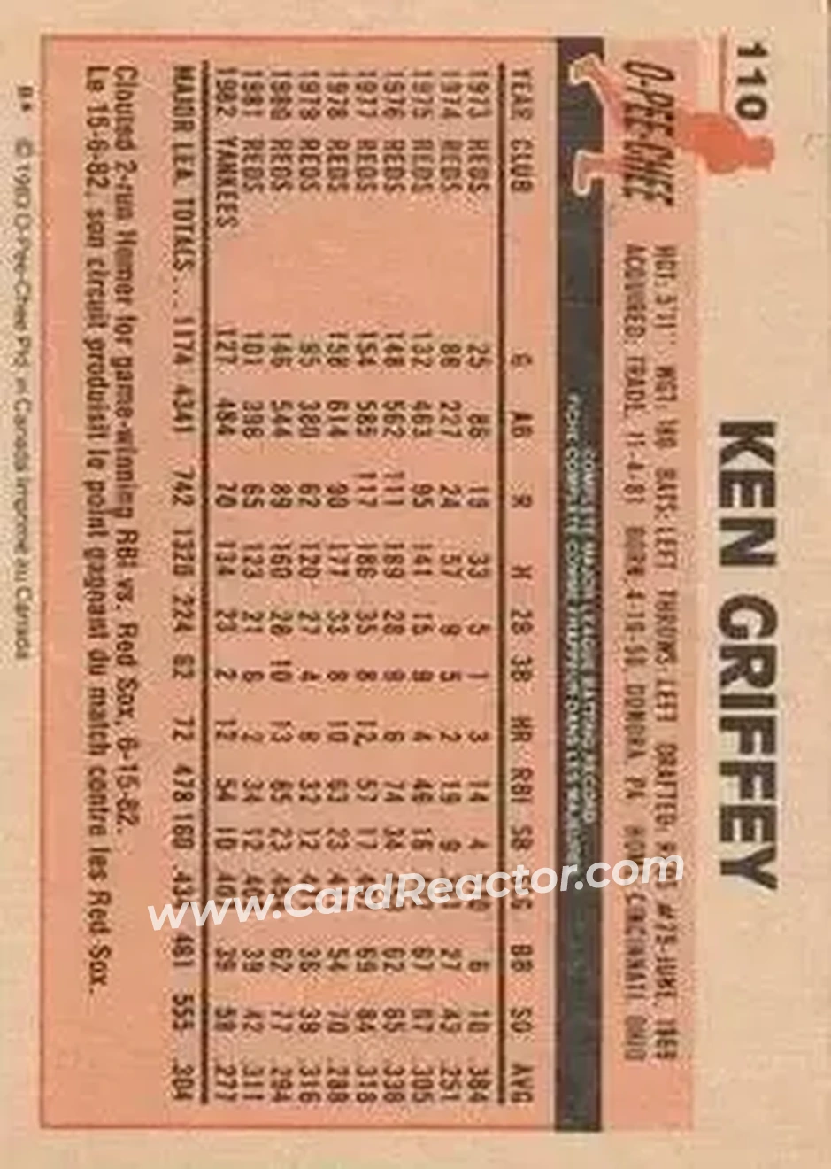 1983 O-Pee-Chee #110 - Ken Griffey - New York Yankees - Back