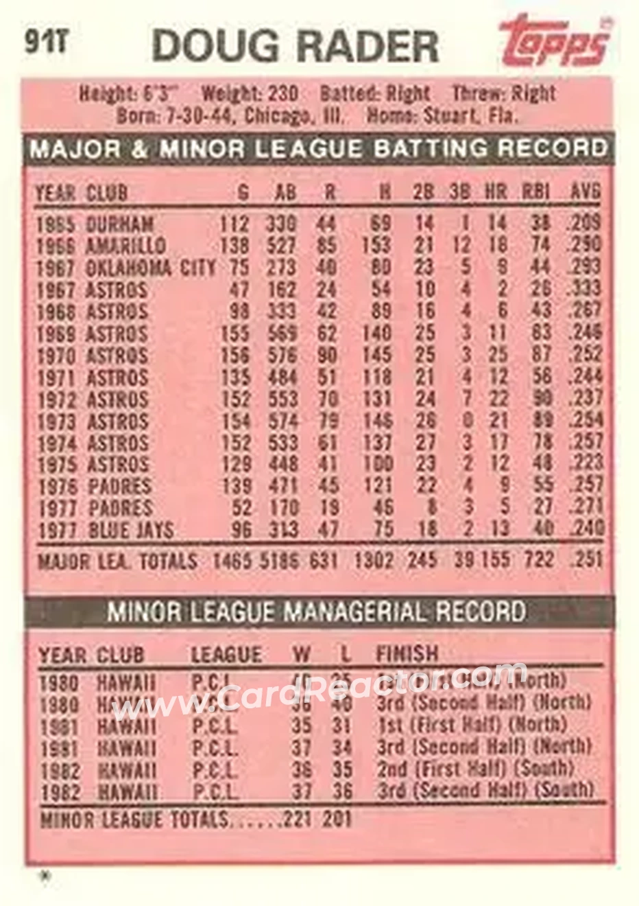1983 Topps Traded #91T - Doug Rader - Texas Rangers - Back 1983 Topps Traded #91T - Doug Rader - Texas Rangers - Back