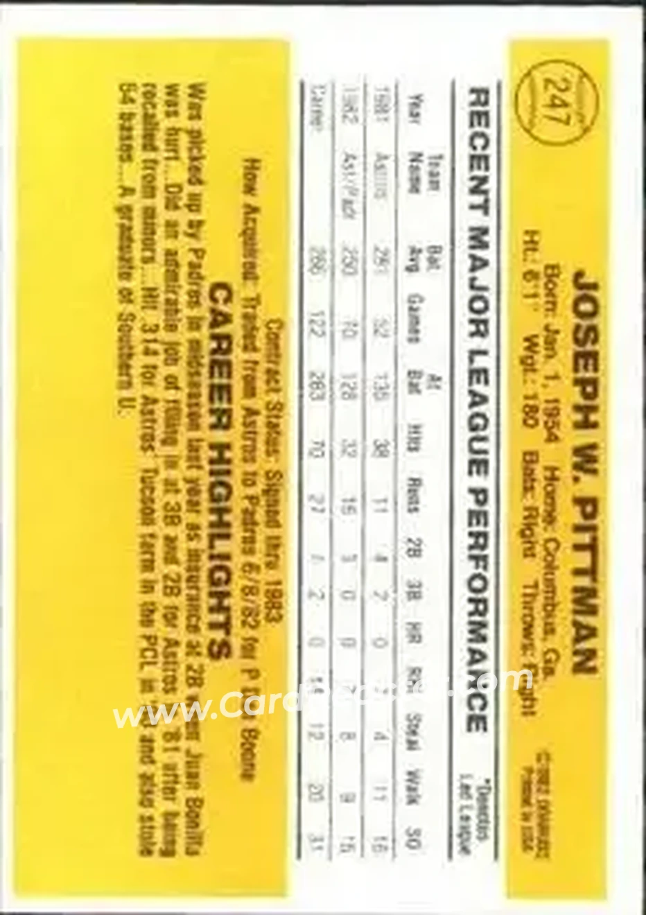 1983 Donruss #247 - Joe Pittman - San Diego Padres - Back
