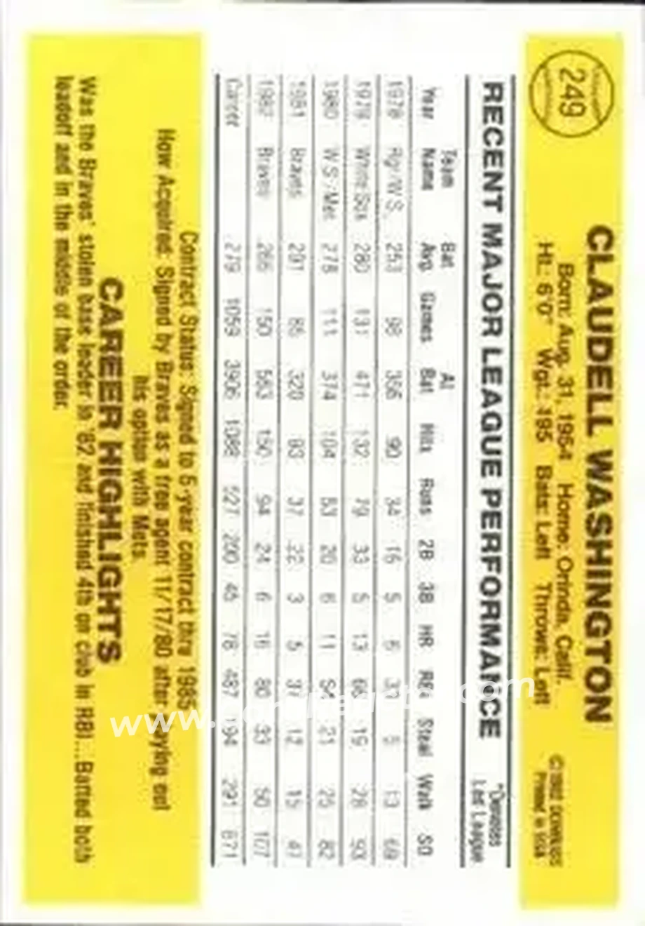 1983 Donruss #249 - Claudell Washington - Atlanta Braves - Back