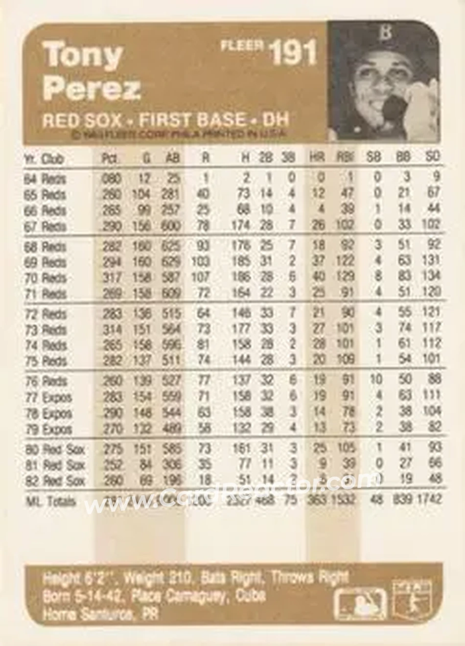 1983 Fleer #191 - Tony Pérez - Boston Red Sox - Back