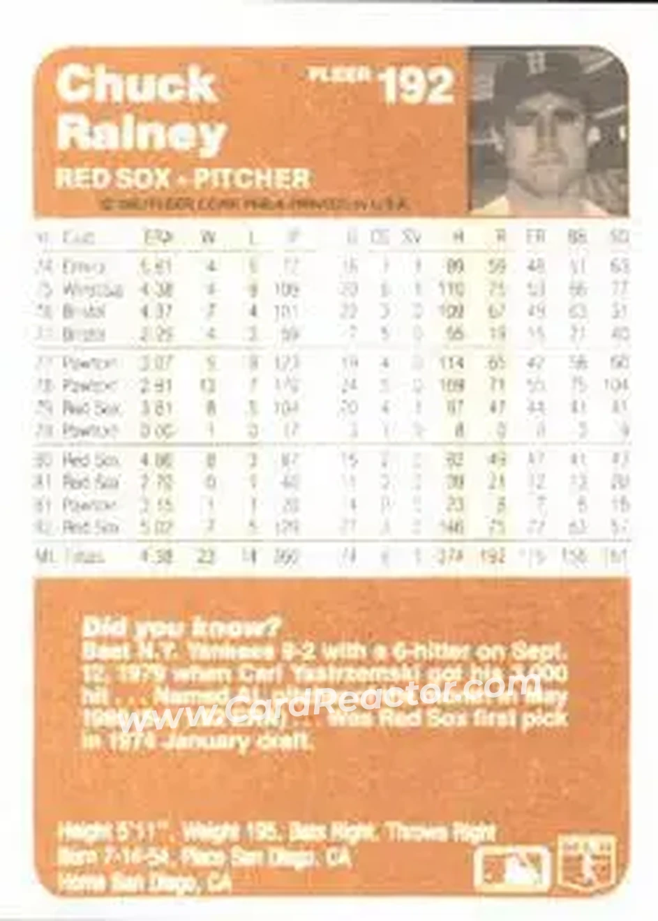 1983 Fleer #192 - Chuck Rainey - Boston Red Sox - Back 1983 Fleer #192 - Chuck Rainey - Boston Red Sox - Back