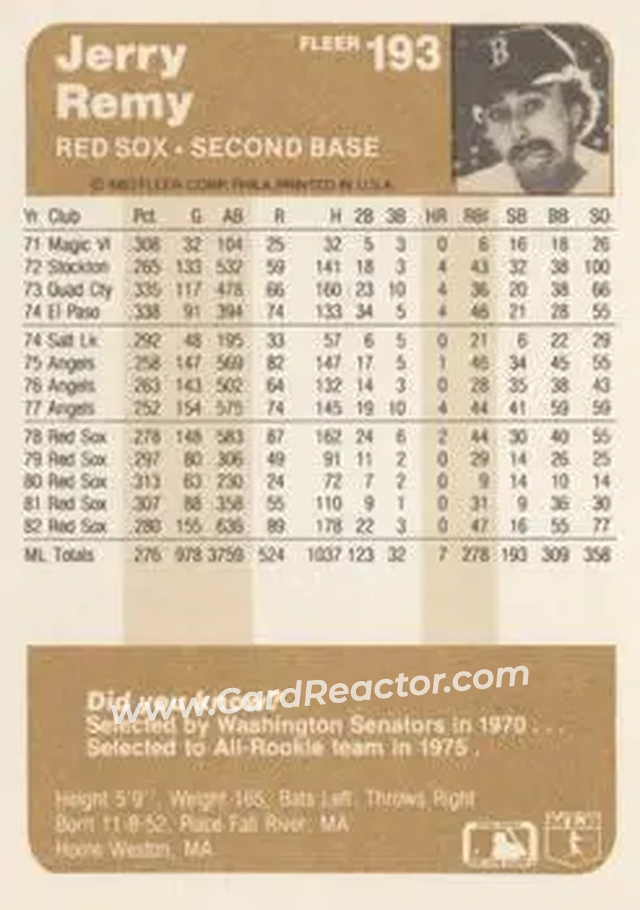 1983 Fleer #193 - Jerry Remy - Boston Red Sox - Back 1983 Fleer #193 - Jerry Remy - Boston Red Sox - Back