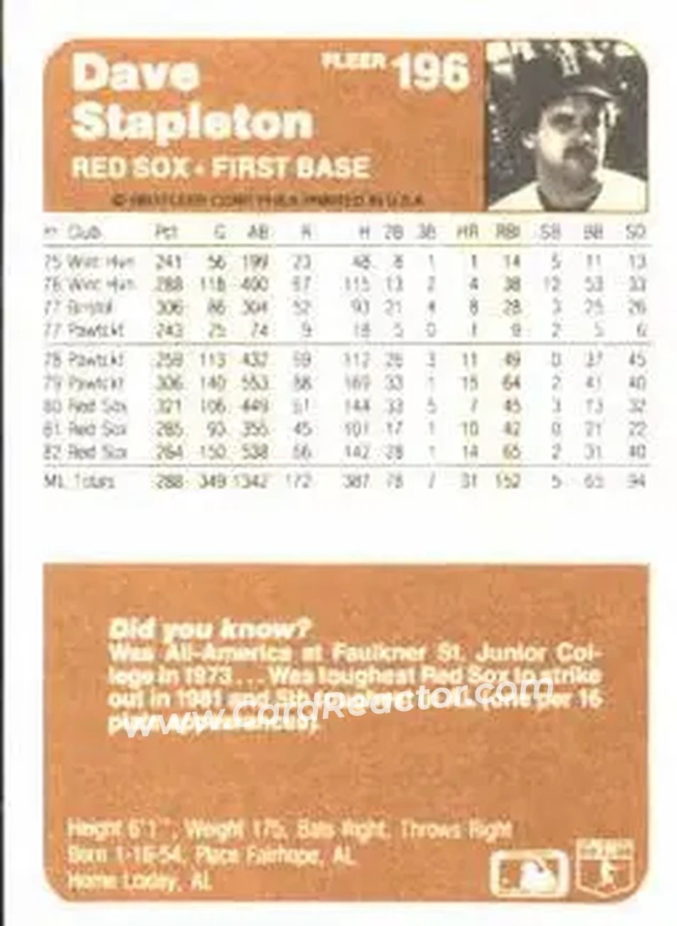 1983 Fleer #196 - Dave Stapleton - Boston Red Sox - Back