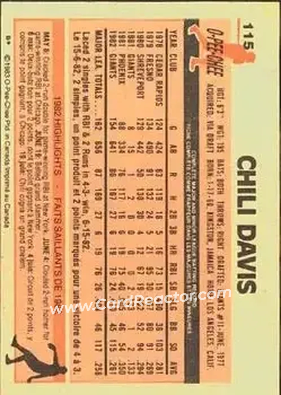 1983 O-Pee-Chee #115 - Chili Davis - San Francisco Giants - Back