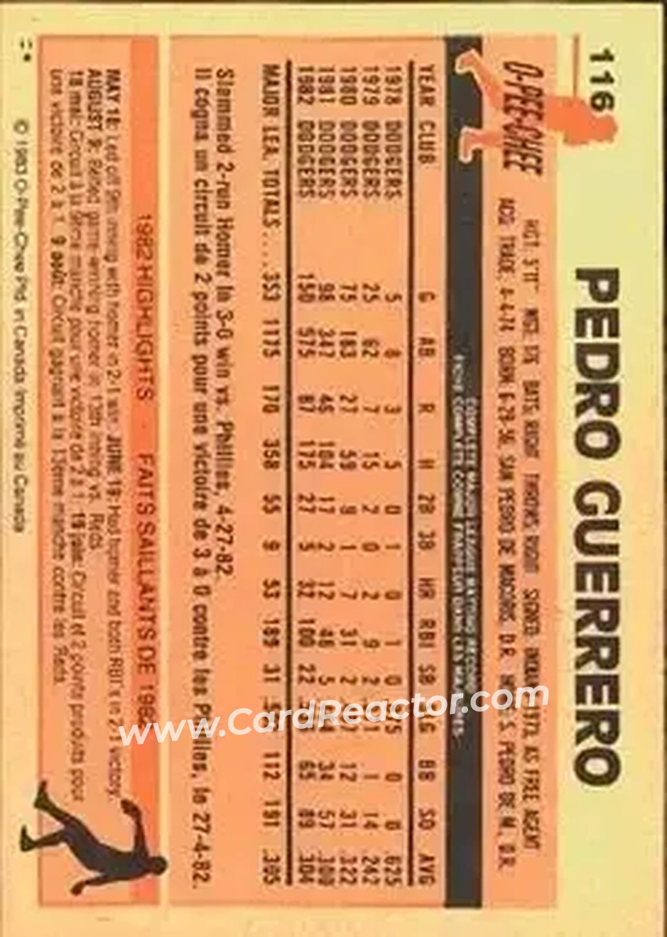 1983 O-Pee-Chee #116 - Pedro Guerrero - Los Angeles Dodgers - Back 1983 O-Pee-Chee #116 - Pedro Guerrero - Los Angeles Dodgers - Back