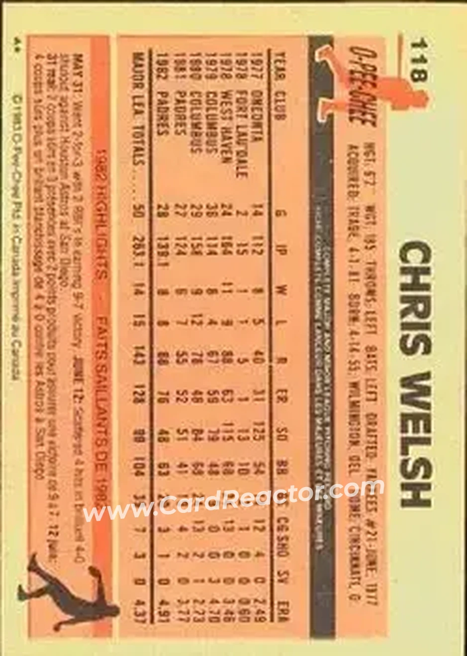 1983 O-Pee-Chee #118 - Chris Welsh - San Diego Padres - Back