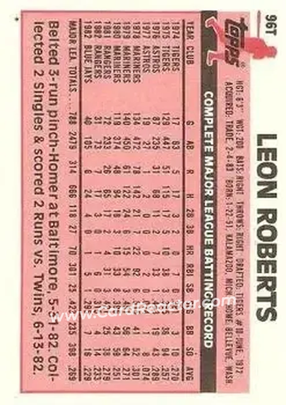 1983 Topps Traded #96T - Leon Roberts - Kansas City Royals - Back