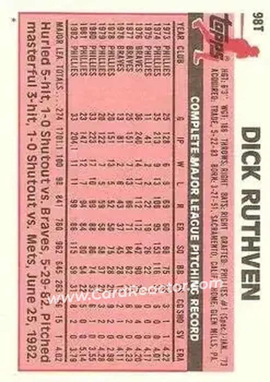 1983 Topps Traded #98T - Dick Ruthven - Chicago Cubs - Back 1983 Topps Traded #98T - Dick Ruthven - Chicago Cubs - Back