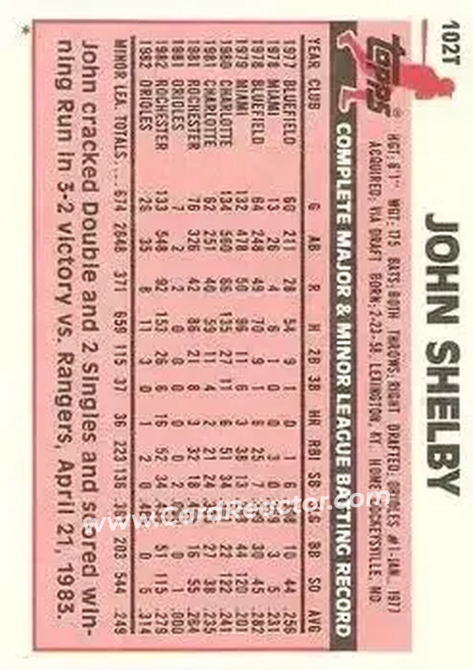 1983 Topps Traded #102T - John Shelby - Baltimore Orioles - Back 1983 Topps Traded #102T - John Shelby - Baltimore Orioles - Back