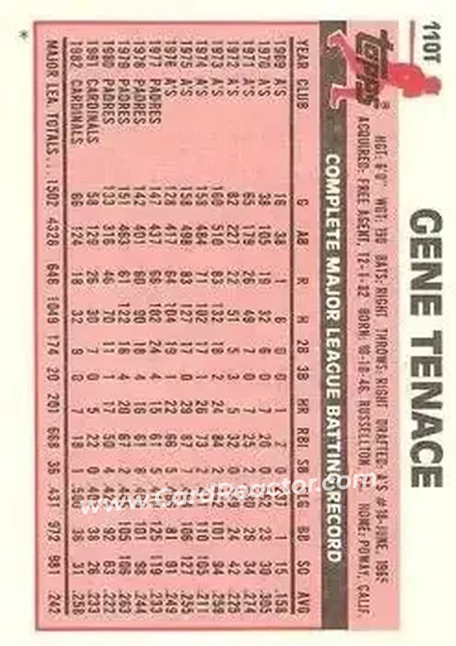 1983 Topps Traded #110T - Gene Tenace - Pittsburgh Pirates - Back