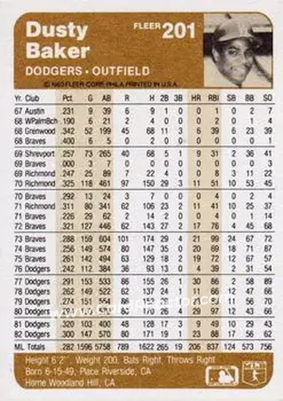 1983 Fleer #201 - Dusty Baker - Los Angeles Dodgers - Back
