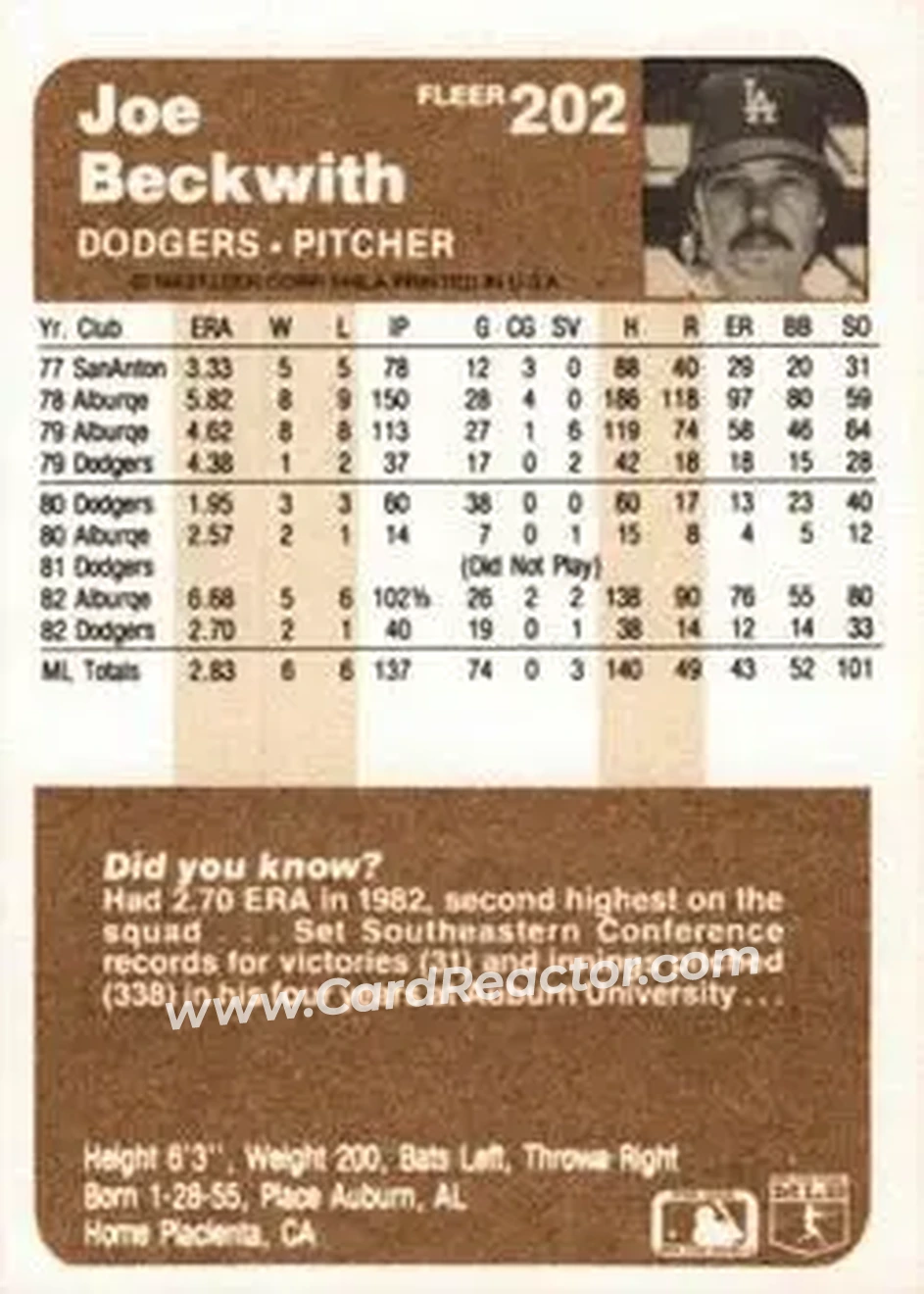 1983 Fleer #202 - Joe Beckwith - Los Angeles Dodgers - Back