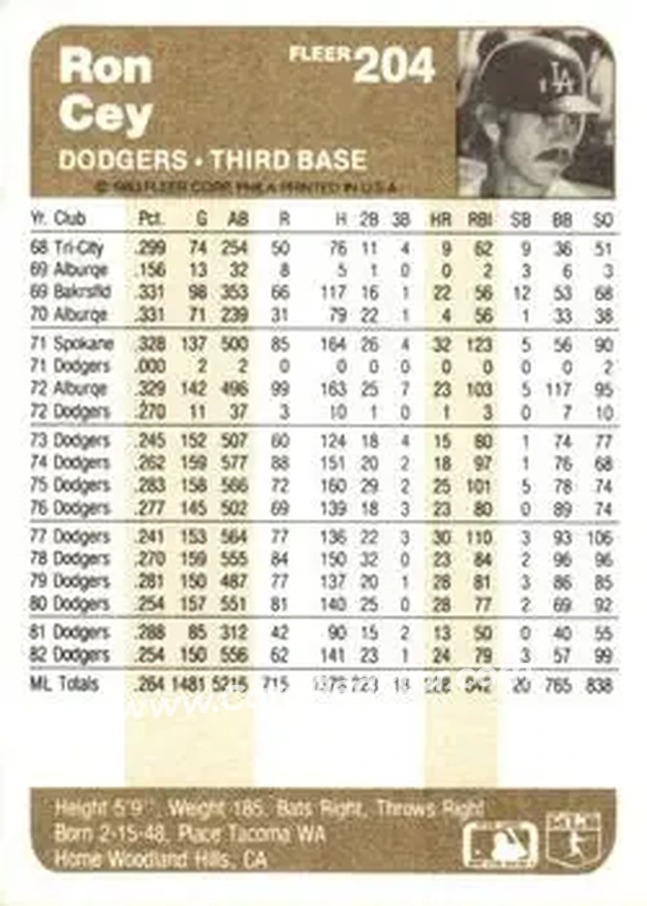 1983 Fleer #204 - Ron Cey - Los Angeles Dodgers - Back