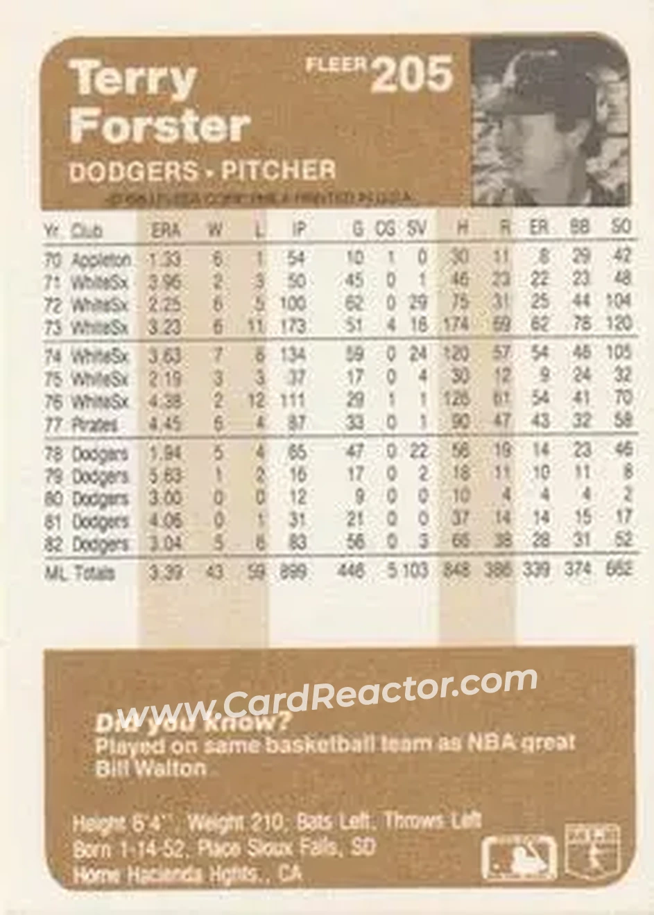 1983 Fleer #205 - Terry Forster - Los Angeles Dodgers - Back