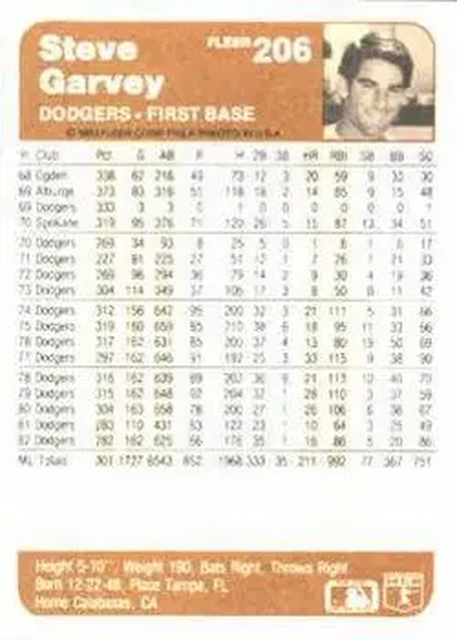 1983 Fleer #206 - Steve Garvey - Los Angeles Dodgers - Back