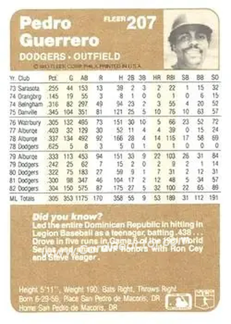 1983 Fleer #207 - Pedro Guerrero - Los Angeles Dodgers - Back 1983 Fleer #207 - Pedro Guerrero - Los Angeles Dodgers - Back