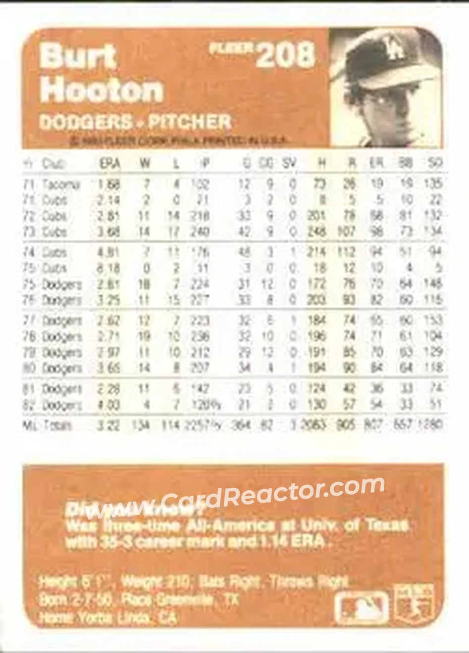 1983 Fleer #208 - Burt Hooton - Los Angeles Dodgers - Back 1983 Fleer #208 - Burt Hooton - Los Angeles Dodgers - Back
