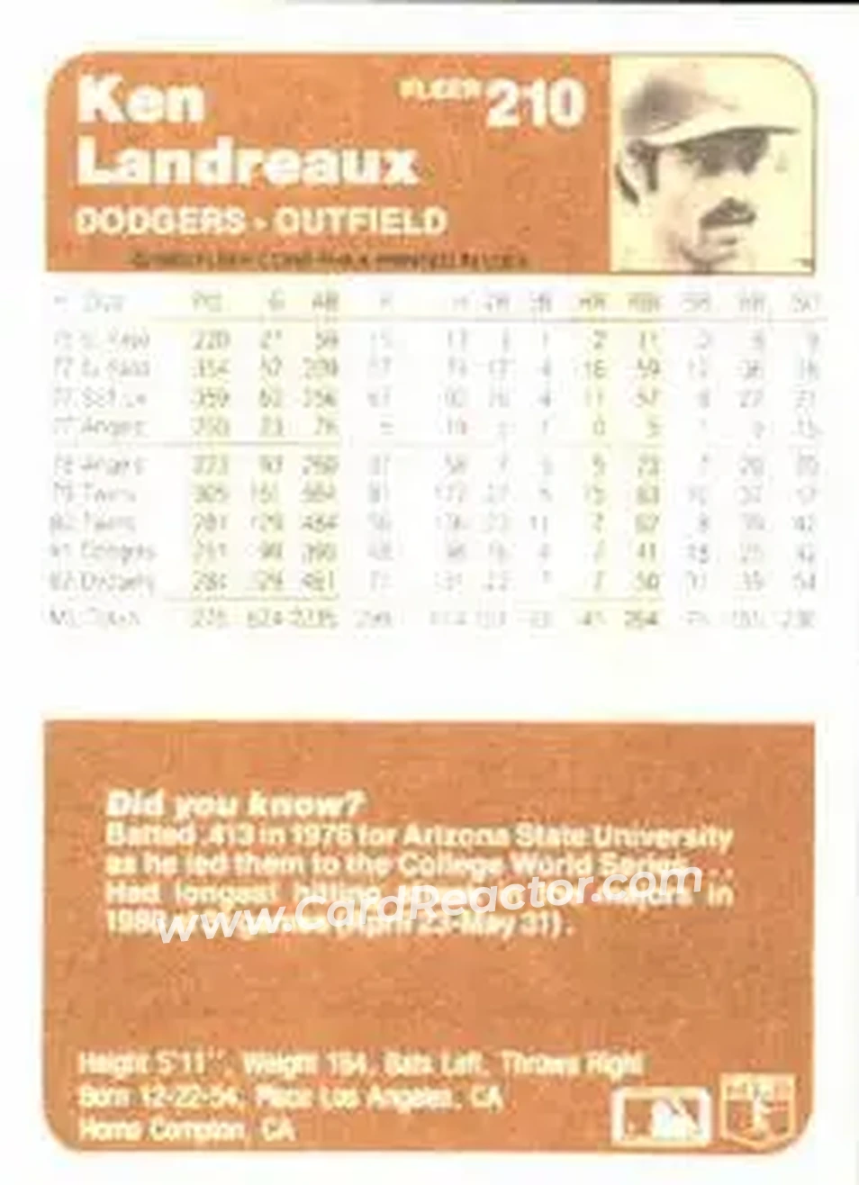 1983 Fleer #210 - Ken Landreaux - Los Angeles Dodgers - Back 1983 Fleer #210 - Ken Landreaux - Los Angeles Dodgers - Back