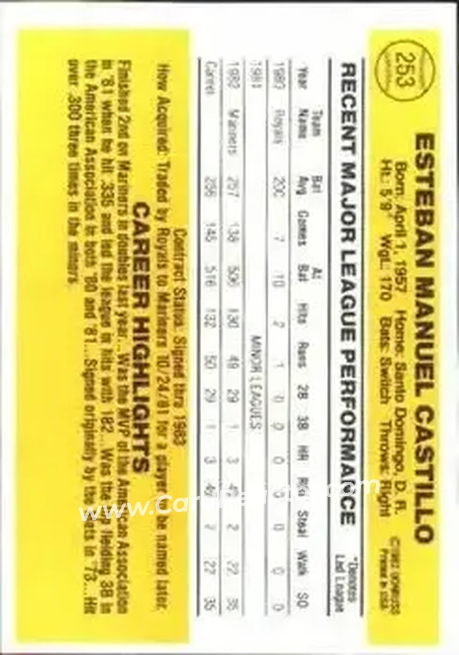 1983 Donruss #253 - Manny Castillo - Seattle Mariners - Back