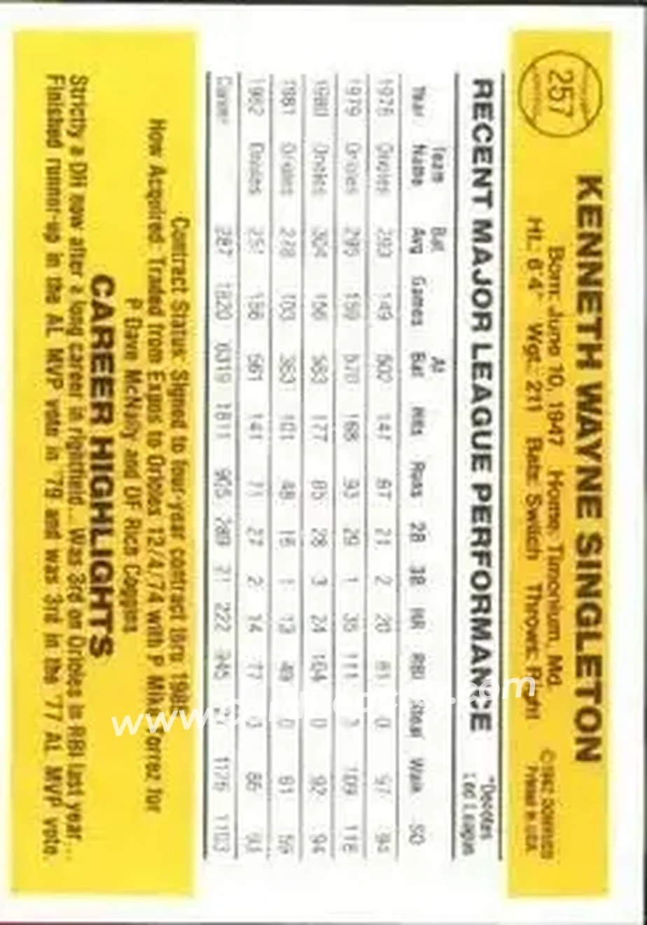 1983 Donruss #257 - Ken Singleton - Baltimore Orioles - Back 1983 Donruss #257 - Ken Singleton - Baltimore Orioles - Back