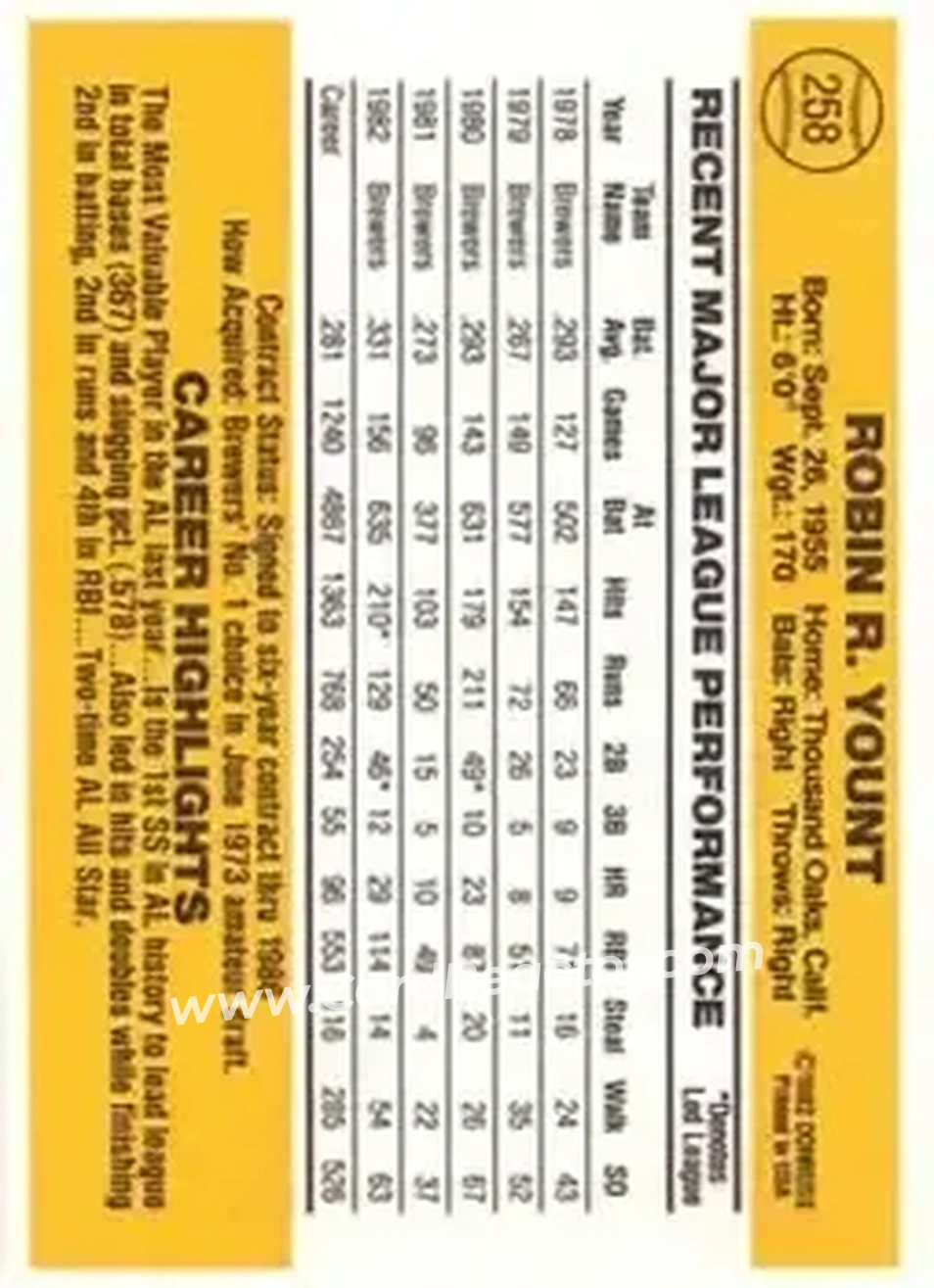 1983 Donruss #258 - Robin Yount - Milwaukee Brewers - Back