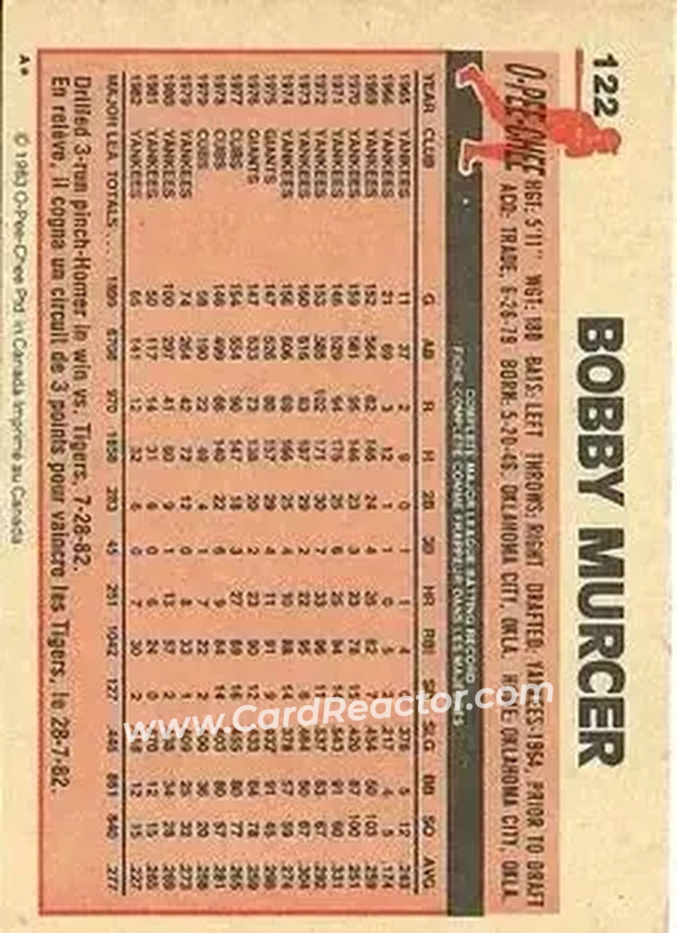 1983 O-Pee-Chee #122 - Bobby Murcer - New York Yankees - Back
