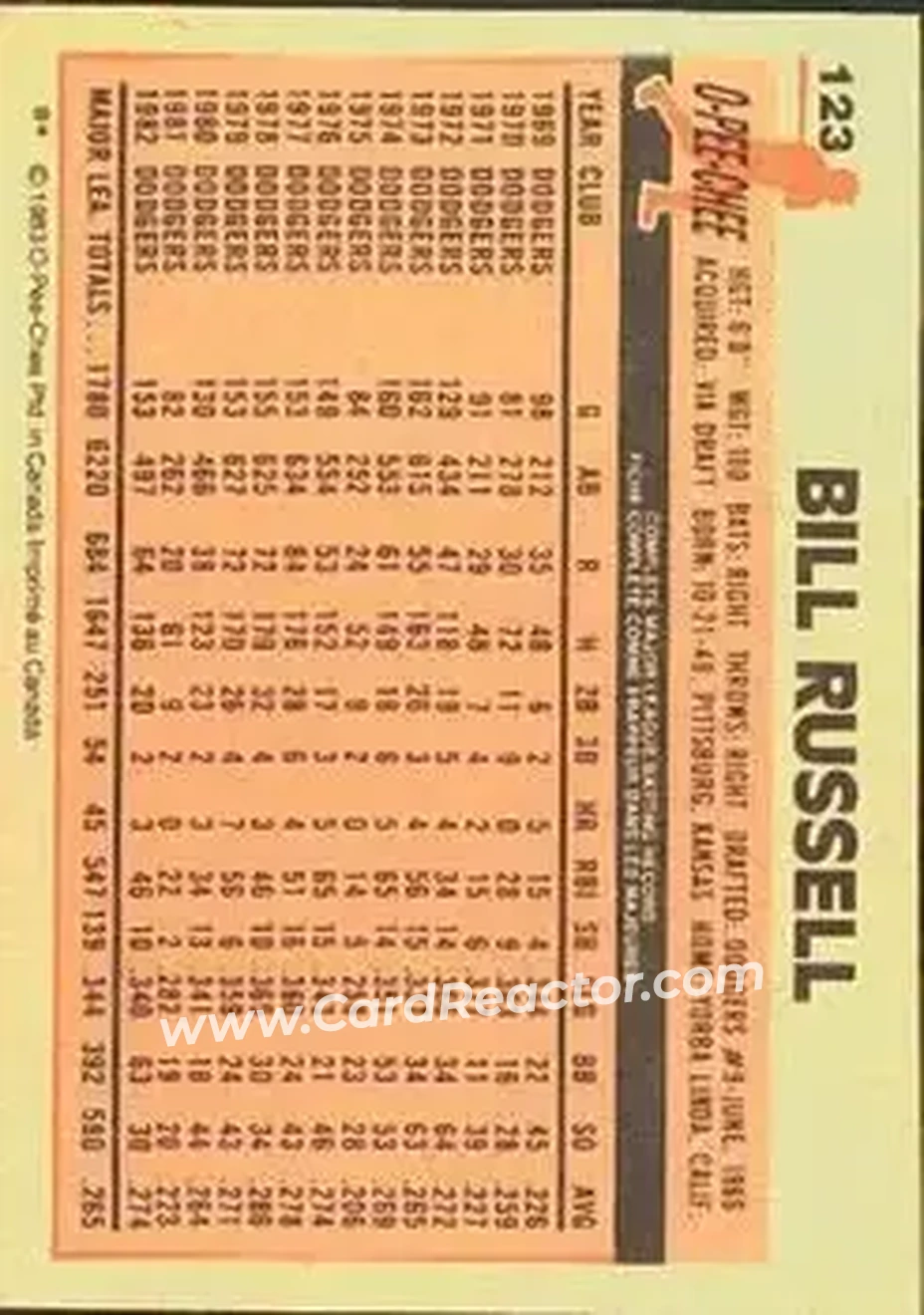 1983 O-Pee-Chee #123 - Bill Russell - Los Angeles Dodgers - Back