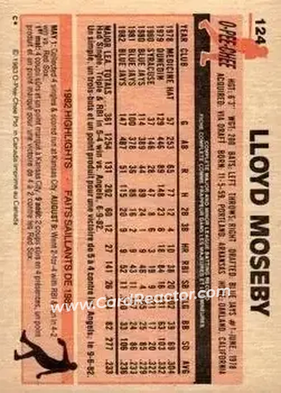 1983 O-Pee-Chee #124 - Lloyd Moseby - Toronto Blue Jays - Back
