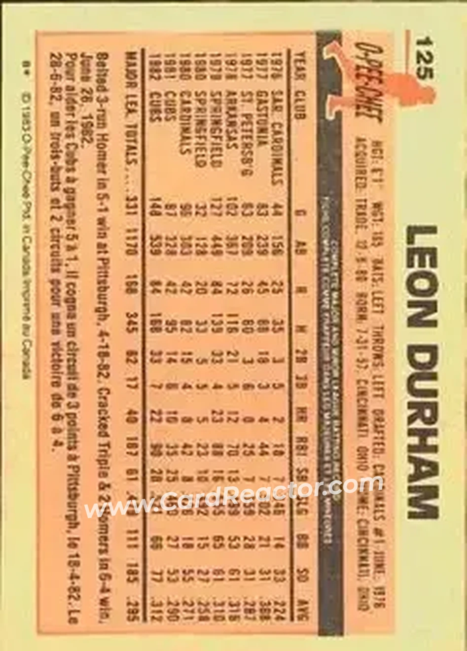 1983 O-Pee-Chee #125 - Leon Durham - Chicago Cubs - Back