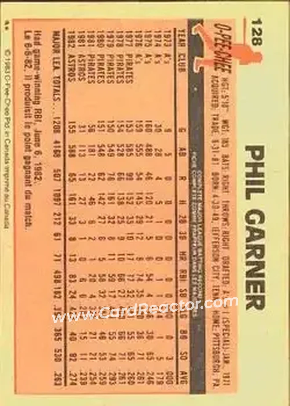 1983 O-Pee-Chee #128 - Phil Garner - Houston Astros - Back